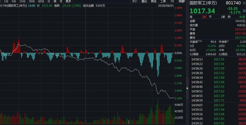 美國動手了！從今天起這44家中國企業(yè)將受影響