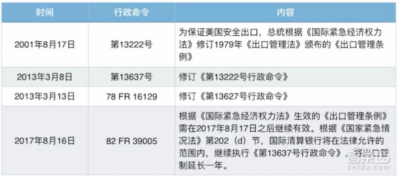美商務部對中國44家企業(yè)技術封鎖，2000億美元商品關稅提升到25%