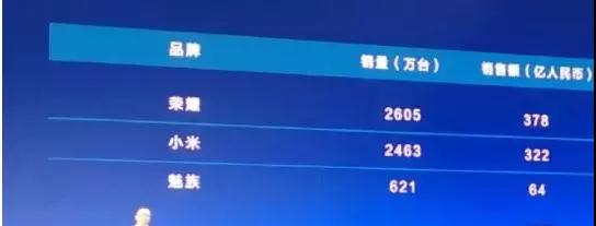 榮耀Note 10發(fā)布 歐菲科技、舜宇分食攝像頭模組訂單？