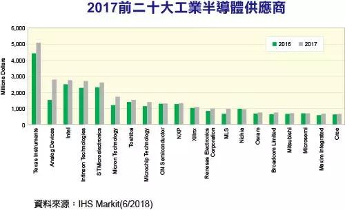 重磅！剛剛，英飛凌宣布收購(gòu)ST！