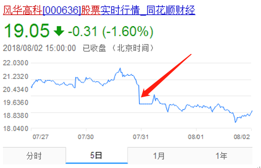 風(fēng)華高科業(yè)績大好,股價為何閃崩?政府開始調(diào)查MLCC漲價影響