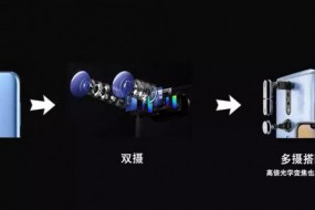 深析|手機(jī)攝像產(chǎn)業(yè)趨勢—多攝/TOF/高倍變焦或成行業(yè)新風(fēng)口