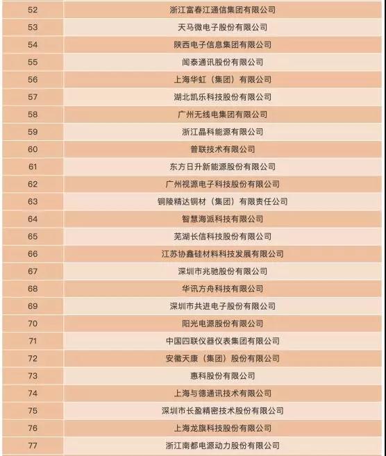 2018電子信息百強企業(yè):一線ODM廠商等40家手機相關(guān)企業(yè)上榜