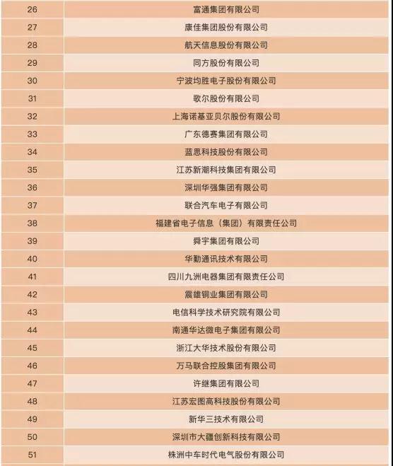 2018電子信息百強企業(yè):一線ODM廠商等40家手機相關(guān)企業(yè)上榜