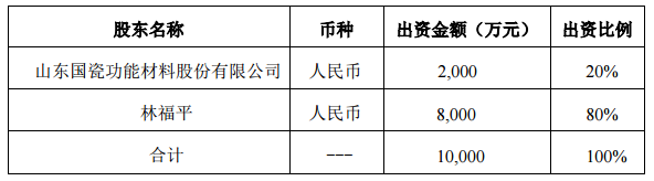 MLCC市場(chǎng)需求旺盛，國(guó)瓷材料擬出資2000萬(wàn)成立合資新材料公司