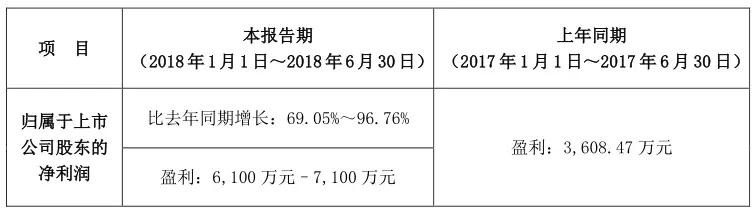 飛榮達(dá)：3.23億收購(gòu)博緯通信/潤(rùn)星泰各51%股權(quán)