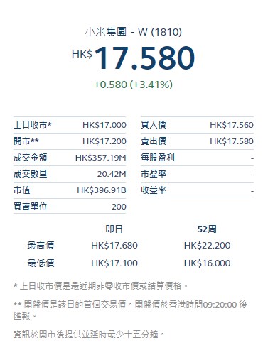 小米集團(tuán)上市后首份財(cái)報(bào)將于8月22日披露