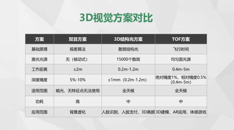 3D 結(jié)構(gòu)光還沒來得及普及，智能手機的光學(xué)革命又高潮了