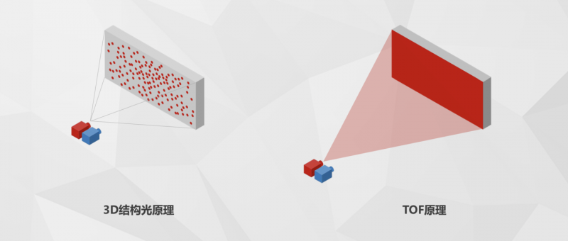 3D 結(jié)構(gòu)光還沒來得及普及，智能手機的光學(xué)革命又高潮了