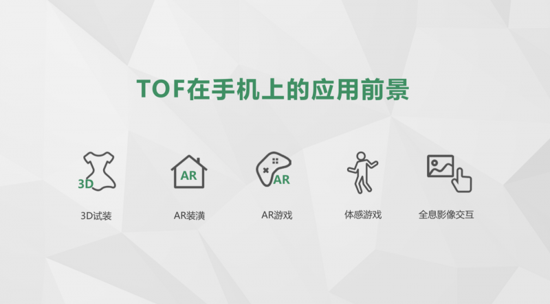 3D 結(jié)構(gòu)光還沒來得及普及，智能手機的光學(xué)革命又高潮了