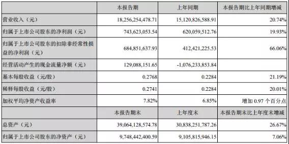歐菲科技上半年凈賺7.44億,未來還有哪些增長空間?