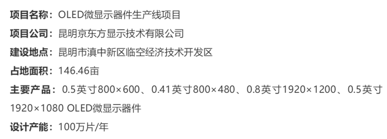 京東方云南Micro OLED產(chǎn)線采購設(shè)備，有望2019年開啟試生產(chǎn)