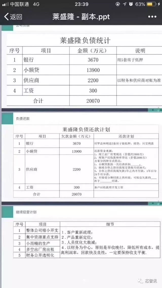 負(fù)債超2億！拖欠廠員工資！剛剛，又一家企業(yè)轟然倒下