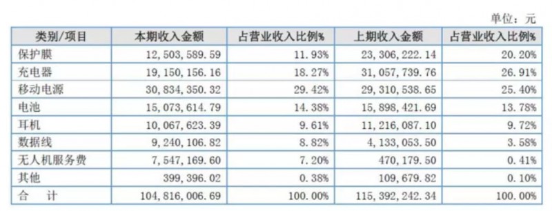 負(fù)債超2億！拖欠廠員工資！剛剛，又一家企業(yè)轟然倒下