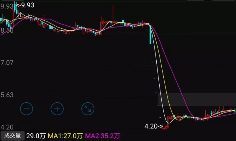 春興精工實控人內(nèi)幕交易被罰10年市場禁入:股價暴跌近60%
