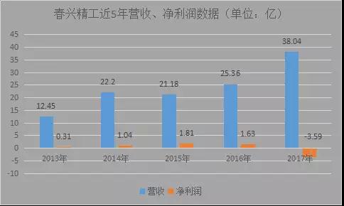 春興精工實控人內(nèi)幕交易被罰10年市場禁入:股價暴跌近60%