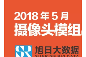 2018年5月攝像頭模組出貨量排行榜：模組TOP4廠(chǎng)商出貨量大幅上漲