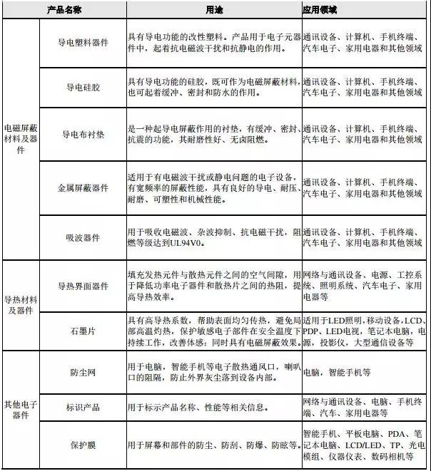 散熱成智能手機新熱點:飛榮達收購昆山品岱55%股權(quán)