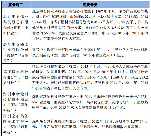 散熱成智能手機新熱點:飛榮達收購昆山品岱55%股權(quán)