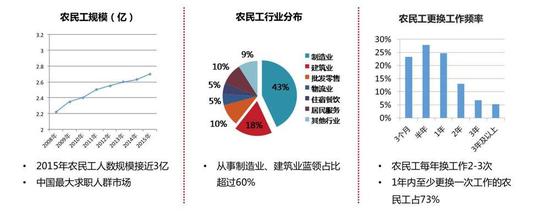 投資人臥底工廠調(diào)查藍(lán)領(lǐng)：他們真喜歡快手拼多多嗎