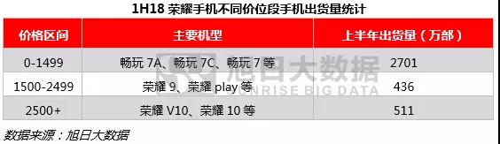 上半年全球手機市場(chǎng)報告：無(wú)懼市場(chǎng)疲軟，中國品牌逆勢增長(cháng)
