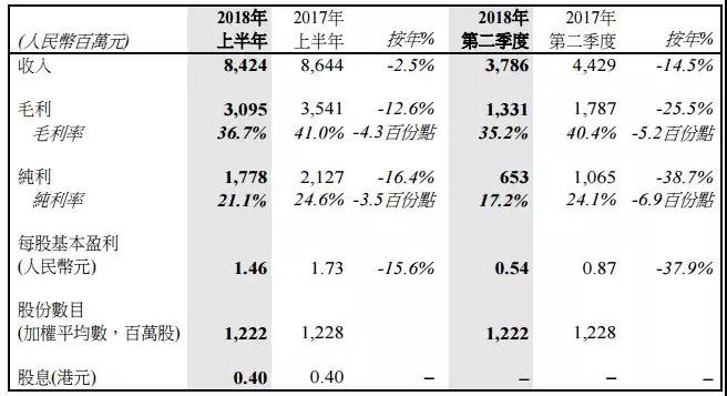 四面楚歌:傳聞瑞聲科技遭立訊精密搶單