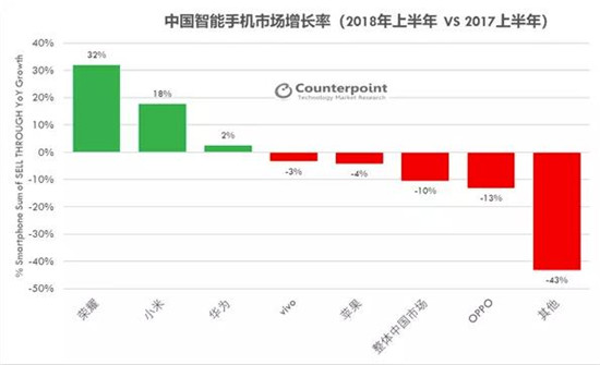 國產(chǎn)手機憑啥征服全球？打破物理定律！