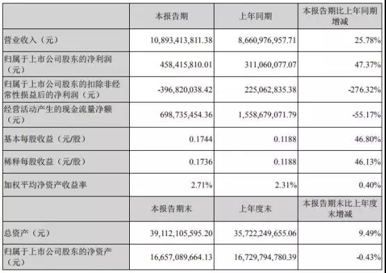 受益于華為/OPPO/vivo/小米:藍思科技上半年凈利增長(cháng)47%