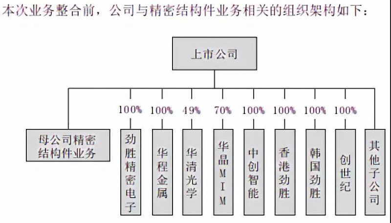 抱團取暖？勁勝智能30億投結構件項目，引東山精密入局