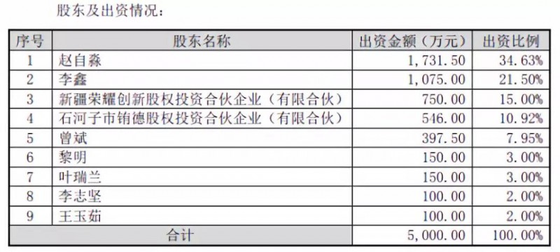 抱團取暖？勁勝智能30億投結構件項目，引東山精密入局