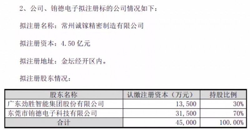 抱團取暖？勁勝智能30億投結構件項目，引東山精密入局