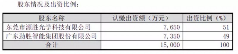 抱團取暖？勁勝智能30億投結構件項目，引東山精密入局