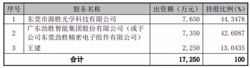 抱團取暖？勁勝智能30億投結構件項目，引東山精密入局