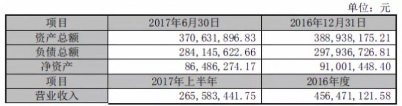 抱團取暖？勁勝智能30億投結構件項目，引東山精密入局