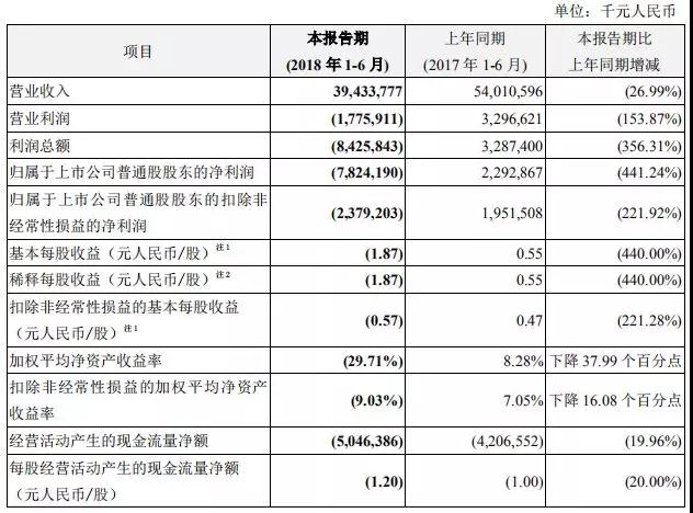 中興手機劇變：啟動全球裁員，終端中國拆分