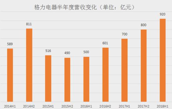 10億賭局最新戰(zhàn)報(bào):董明珠加油沖 小米超格力僅差一點(diǎn)