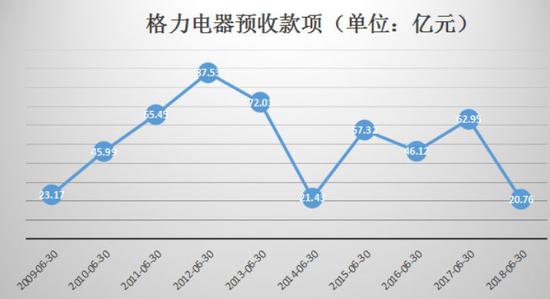 10億賭局最新戰(zhàn)報(bào):董明珠加油沖 小米超格力僅差一點(diǎn)