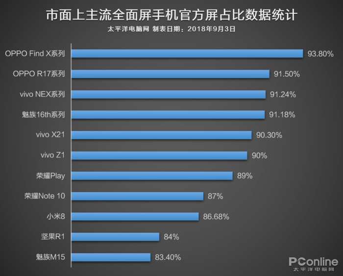 市面上手機(jī)的高屏占怎么算？通過研究發(fā)現(xiàn)了些秘密