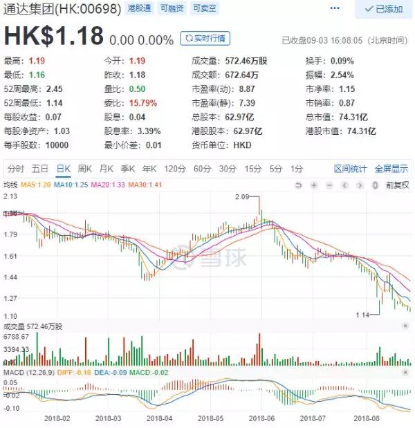 受益小米訂單爆增，通達(dá)集團(tuán)上半年賺了4.19億，未來(lái)增長(zhǎng)空間存疑