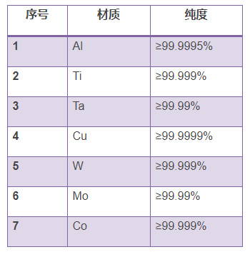 江豐電子:已掌握7nm工藝濺射靶材核心技術(shù)
