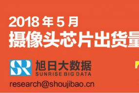 2018年5月攝像頭芯片出貨量排行榜：競爭加劇， 索尼出貨量領(lǐng)跑榜首