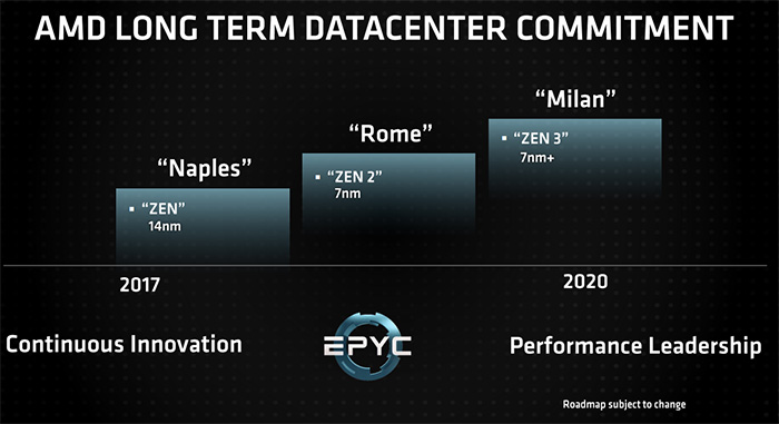 臺(tái)積電賺大了，AMD 7nm處理器、顯卡訂單可達(dá)15億美元
