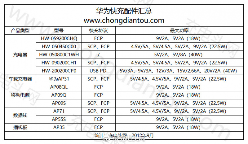 華為正式開放手機(jī)配件授權(quán) 推出DFH認(rèn)證