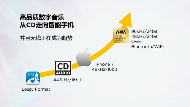 華為正式開放手機(jī)配件授權(quán) 推出DFH認(rèn)證