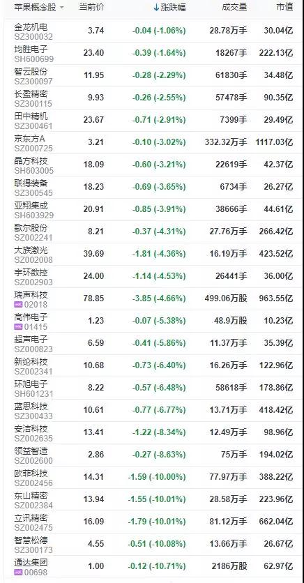 離開了中國，蘋果手機還能生產(chǎn)出來嗎？