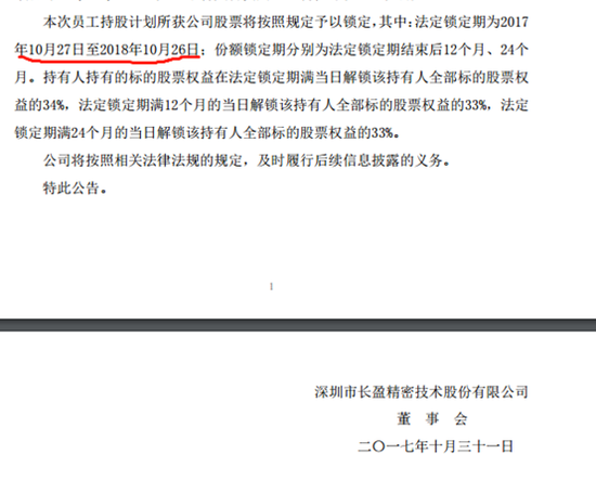 長盈精密員工持股計(jì)劃陷巨額浮虧:兩期總虧超5.3億