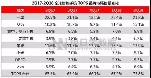 ODM產(chǎn)業(yè)上半年總結:ODM巨頭7個(gè)月出貨量近6000萬(wàn)部