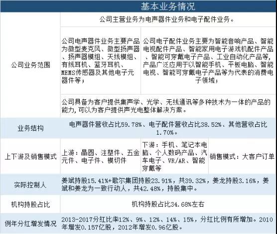 踩點(diǎn)美國加稅風(fēng)波，歌爾投資67億集成式傳感器項目，疑奪蘋(píng)果AirPods SiP訂單