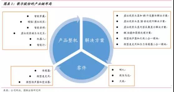 踩點(diǎn)美國加稅風(fēng)波，歌爾投資67億集成式傳感器項目，疑奪蘋(píng)果AirPods SiP訂單