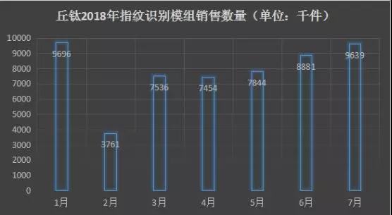 vivo X23發(fā)布：傳指紋芯片由匯頂獨(dú)供 指紋模組由丘鈦一供、歐菲二供